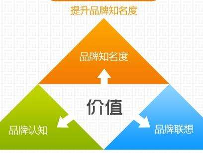 尊龙凯时人生就是博z6com品牌有哪些