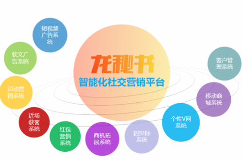 龙秘书与新浪乐居跨界合作，共筑房产营销服务新生态