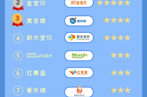 2019—2020十大早教品牌课程排行榜，第一名实至名归