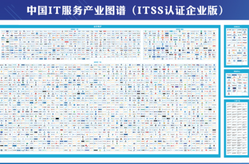 喜讯！荣之联获评2019中国智能运维百强