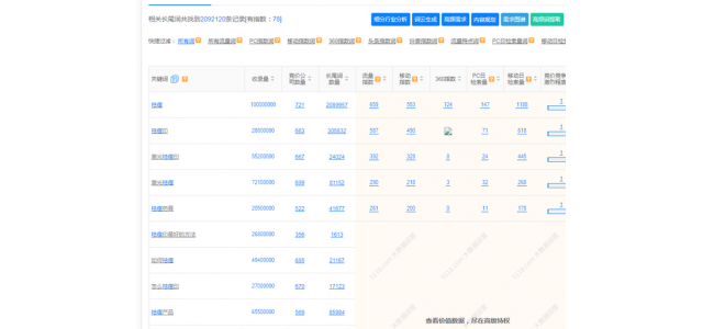 没有人知道这个新品牌应该如何推广？